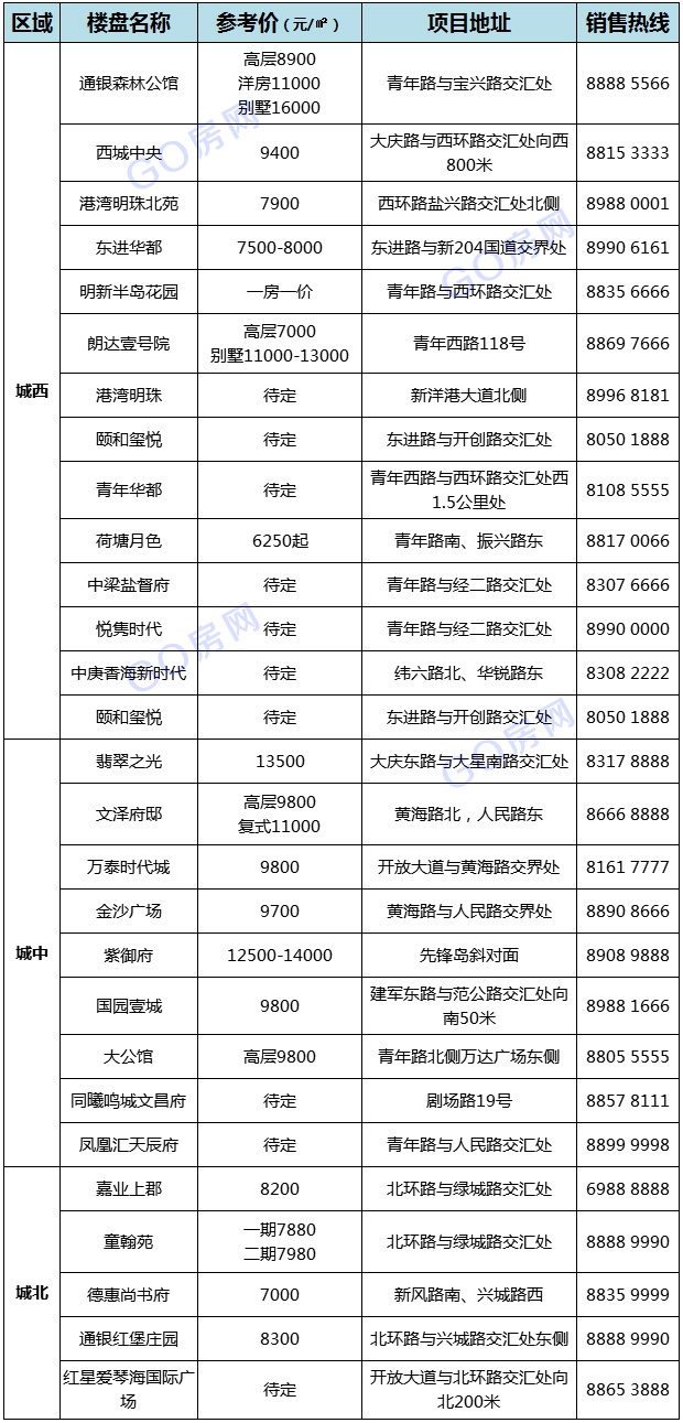 盐城市市区常住人口_盐城市市区地图